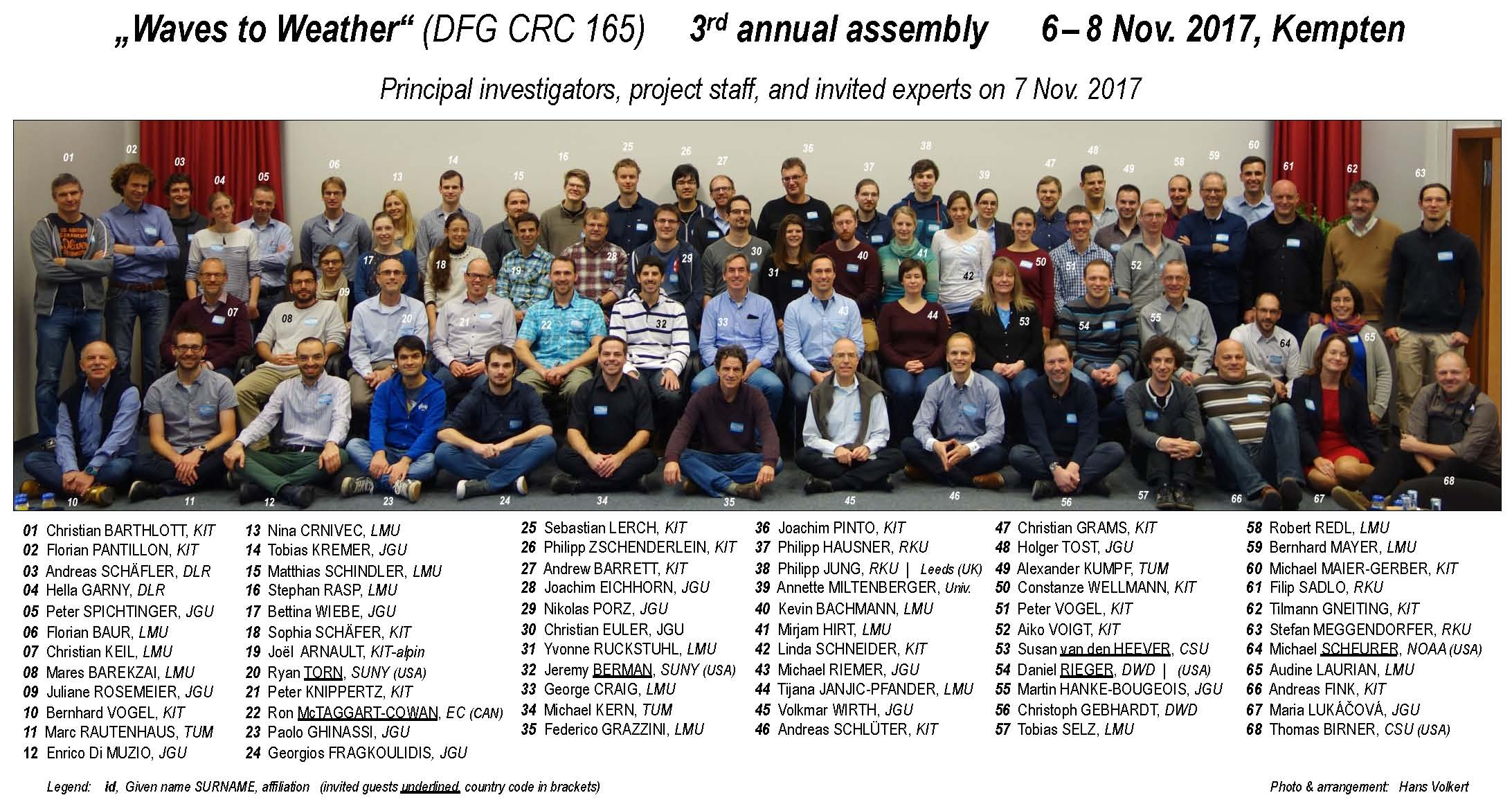 w2w-group-07nov2017-kempten